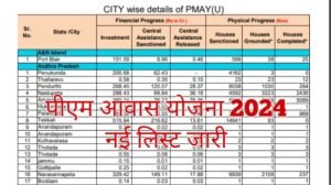 PM Awas Yojana List 