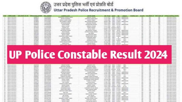 UP Police Constable Result